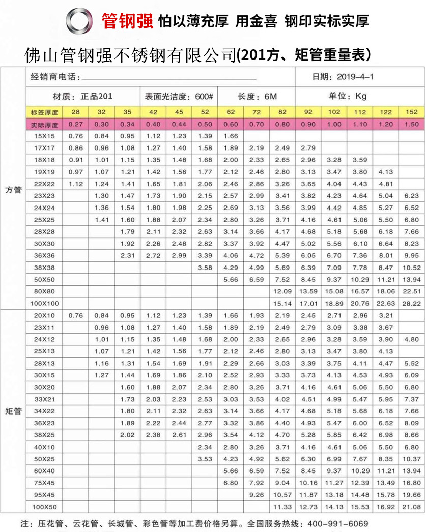 金喜201方、矩管重量表