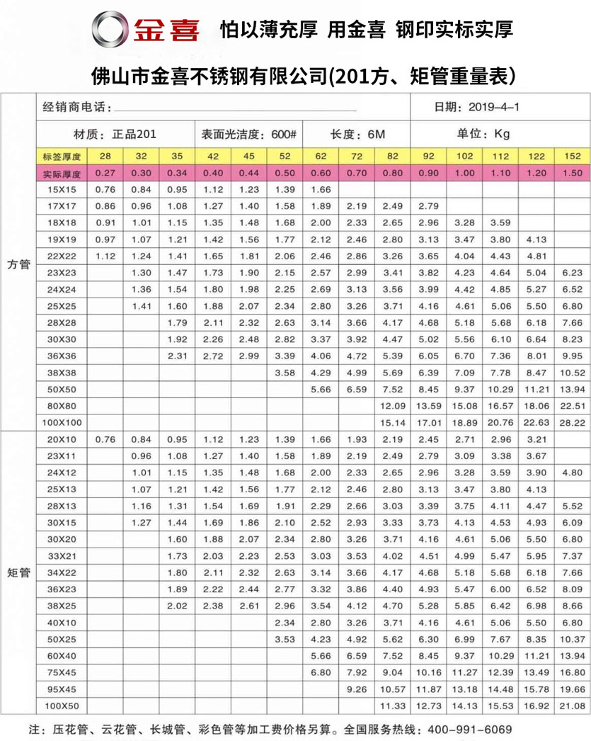 金喜201方、矩管重量表