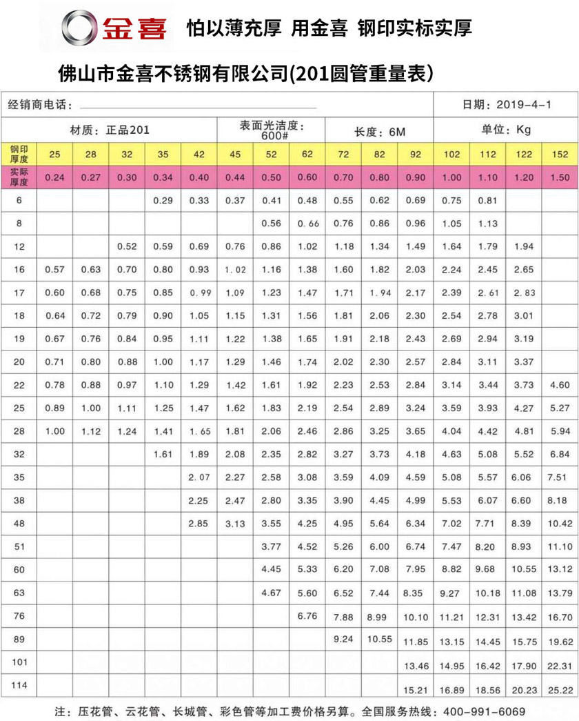 金喜201圓管重量表