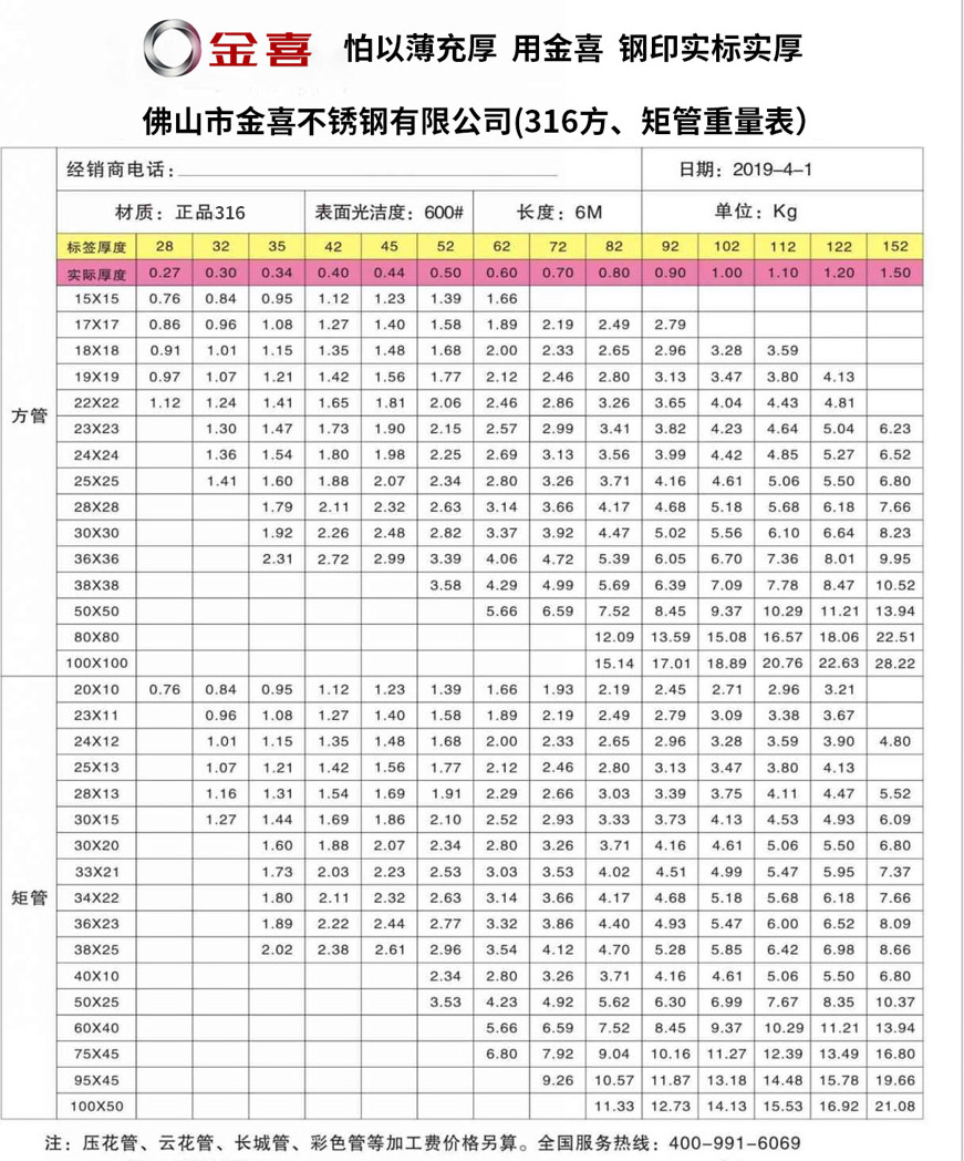 316方、矩管重量表